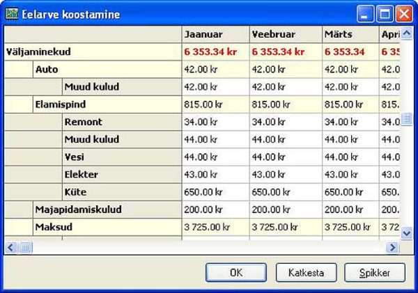 Foto: Ellermaa Tarkvaratöökoda