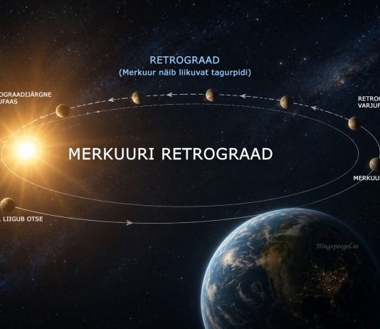 Merkuuri retrograad