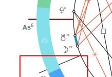 Raha astroloogilises sünnikaardis