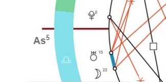 Raha astroloogilises sünnikaardis